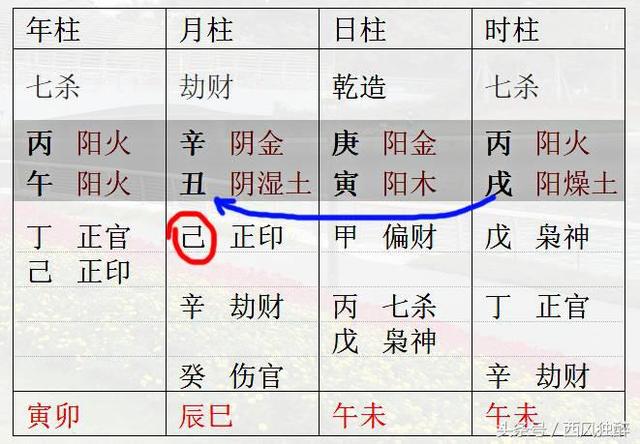 八字五行含余气啥意思