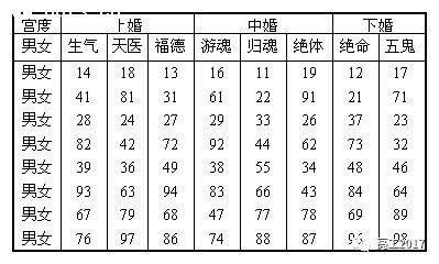 和喜欢的人结婚的八字