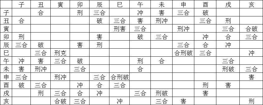 时辰八时辰八字查询表 八字时辰不记得了怎么定时辰