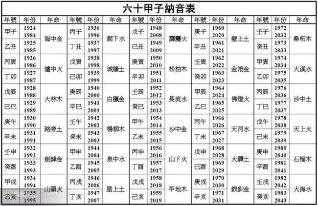 男称骨算命表免费查询 称骨算命表男4两三