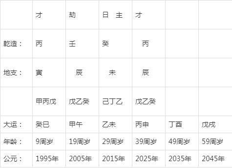 八字里哪个代表出生日 八字喜木出生在哪个月