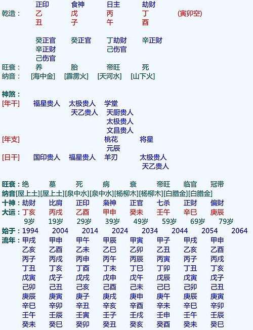 中国八字时间 中国八字通论