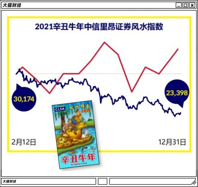 免费算命2012运程