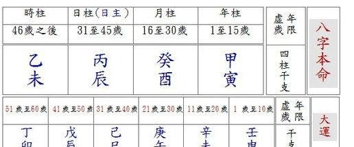 关于天干地支八字算命免费算的信息