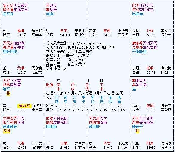 八字和紫薇算命哪个 紫薇算命生辰八字测算