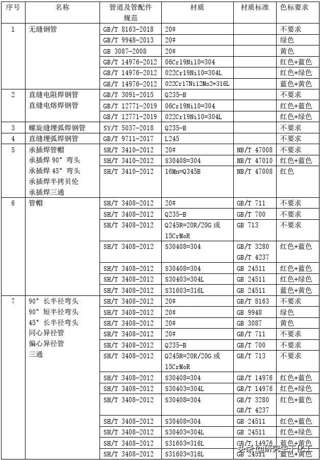 福州八字盲板锻件厂家价格多少钱