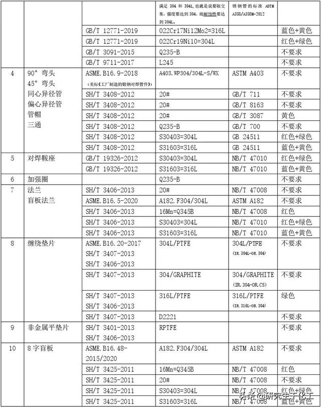 福州八字盲板锻件厂家价格多少钱