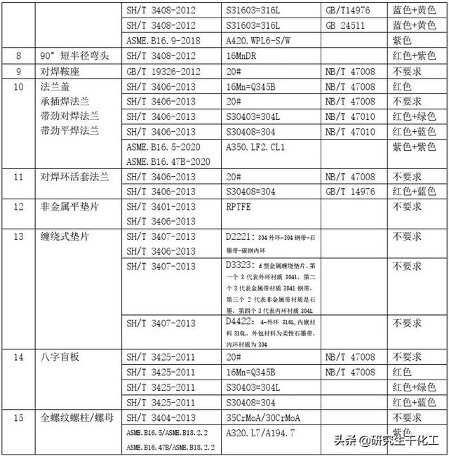 福州八字盲板锻件厂家价格多少钱