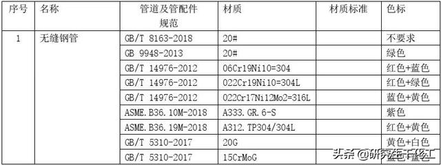 福州八字盲板锻件厂家价格多少钱