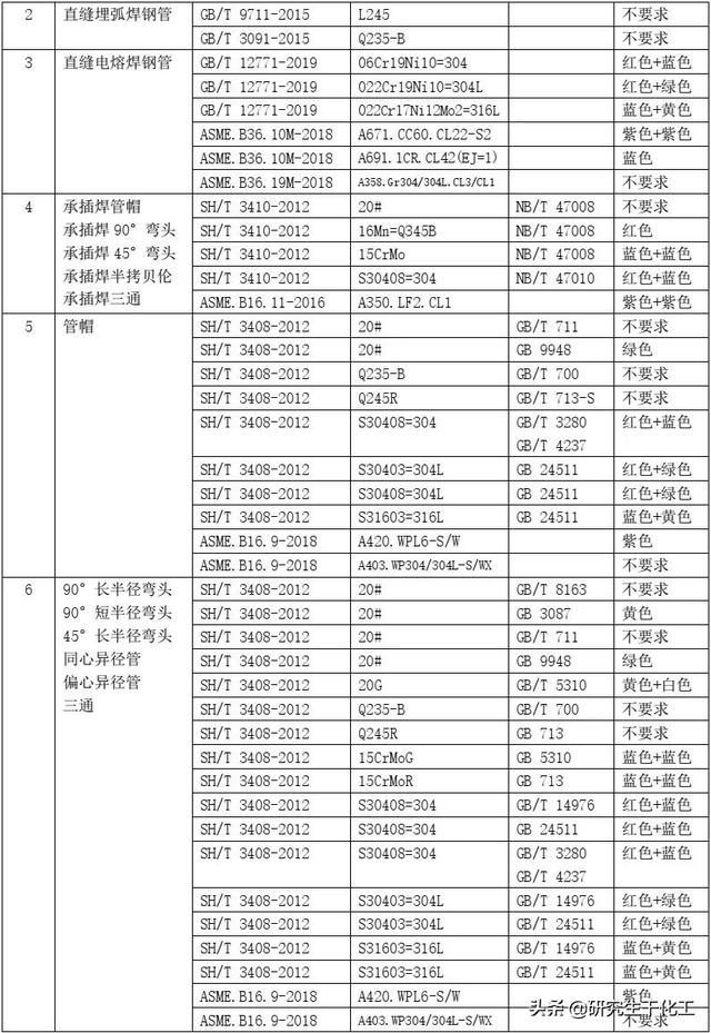 福州八字盲板锻件厂家价格多少钱