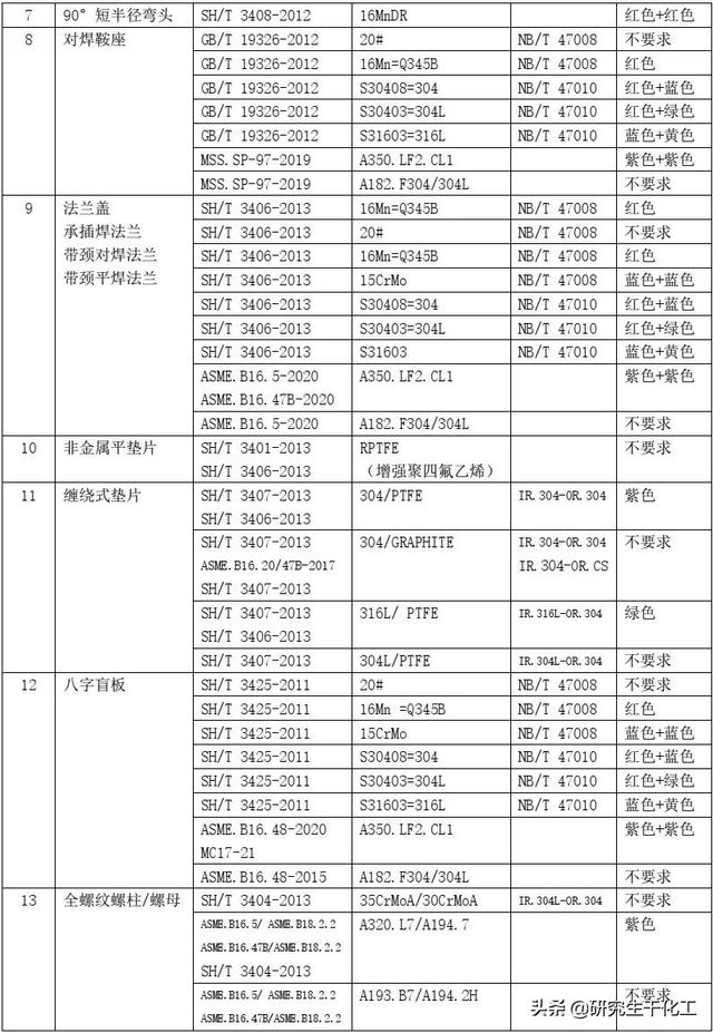 福州八字盲板锻件厂家价格多少钱