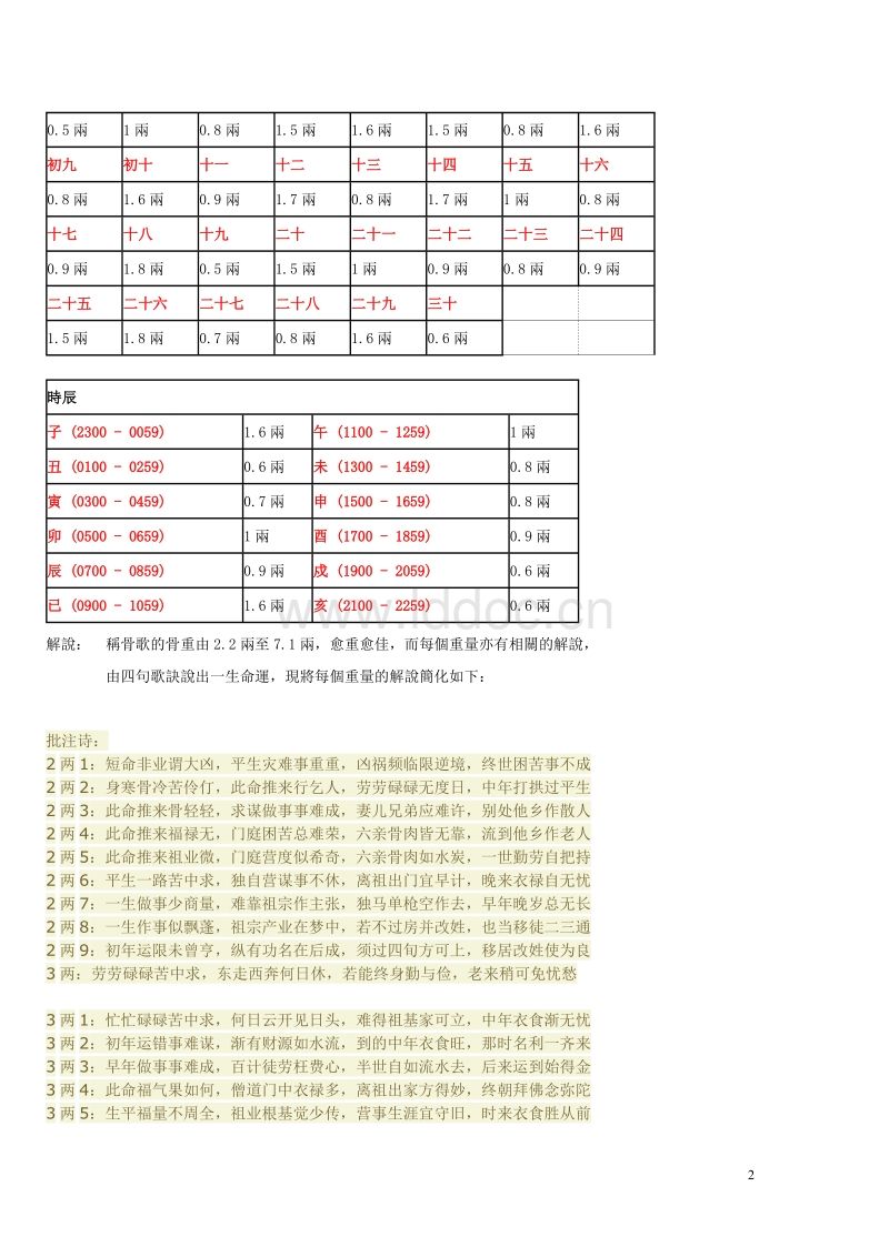 称骨算命免费男 称骨算命免费算命大全