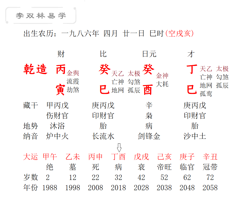 1973年4月6日生辰八字 1973年4月20日出生什么星座