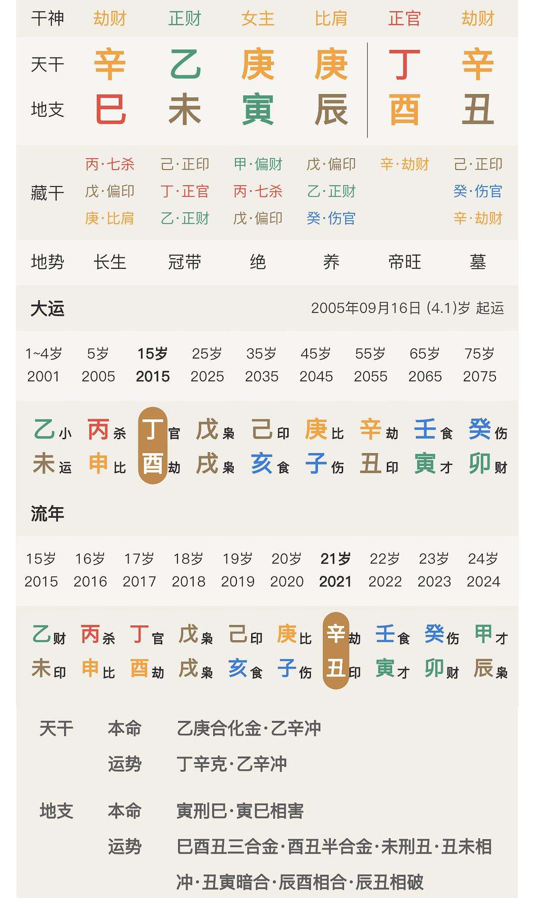 八字确定财富格局 八字看一个人的财富