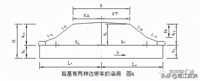 盖板涵八字墙帽石的计算方法