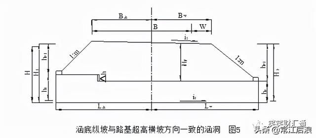 盖板涵八字墙帽石的计算方法