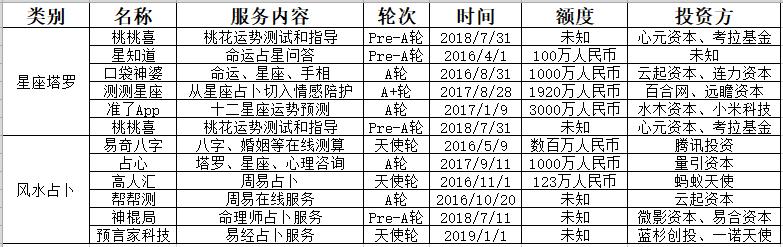 那个软件可以免费测八字