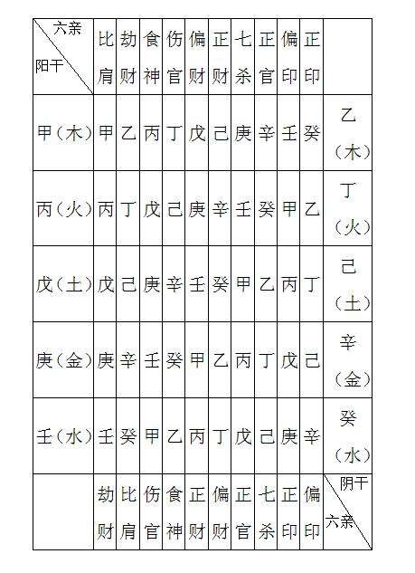 八字冲堤分几类 八字大运冲月堤会怎样