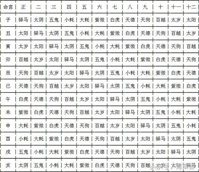 免费八字转换 八字与卦象转换