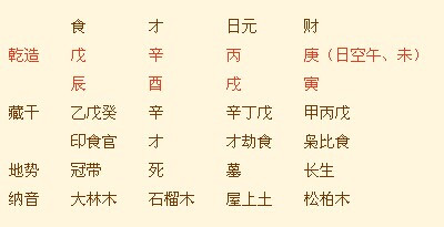 农历1979年正月初七生辰八字 1979年农历十一月初七