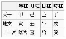 八字查询免费十二宮表 八字长生十二宫表怎么用