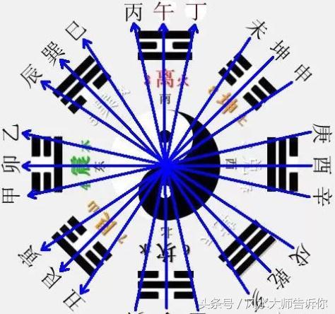 八字怎么解相害