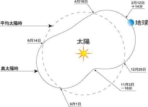 八字看结婚时间不准