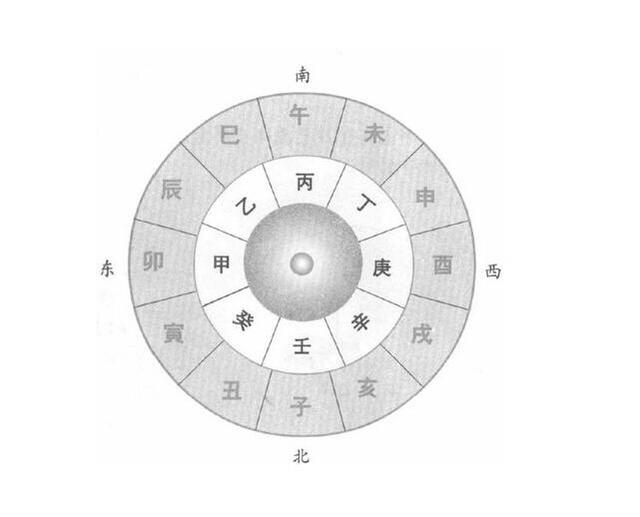 同性结婚要合八字吗