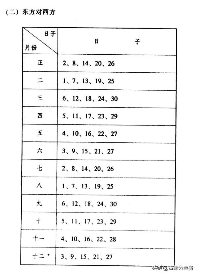 免费八字合婚择日