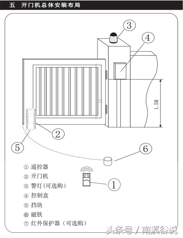 八字开门电机控制盒