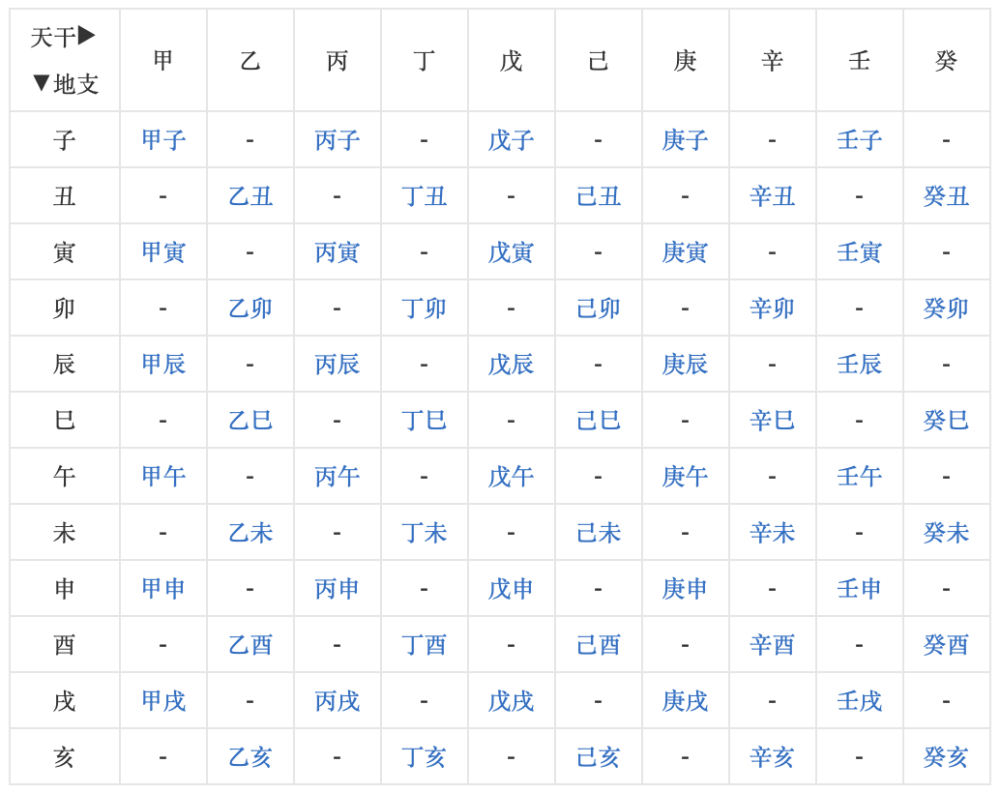 免费换算八字 四柱八字换算