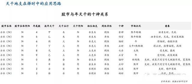 八字水多炒股