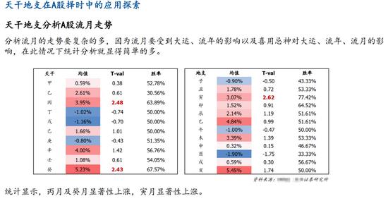 八字水多炒股