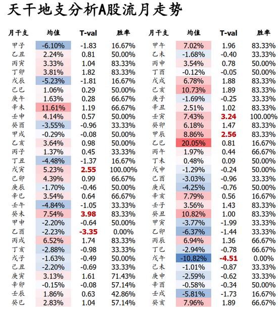 八字水多炒股