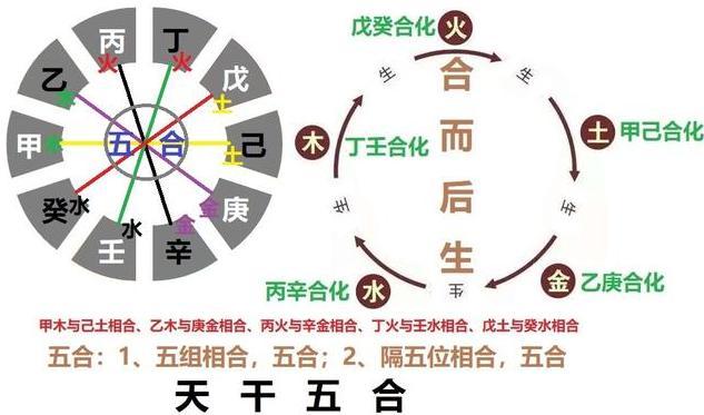 怎么通过日期推八字