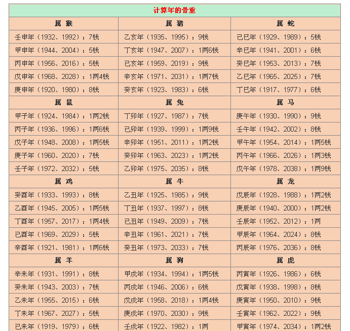 紫微斗数免费配对算命的简单介绍