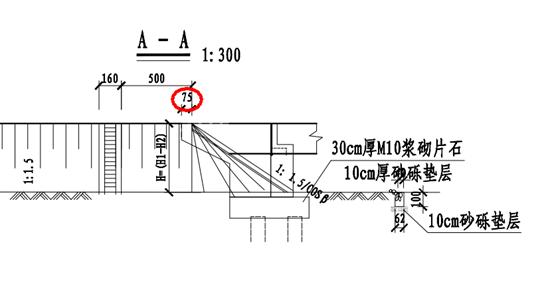 桥台八字墙计算公式