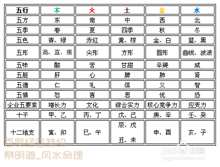 生辰八字免费测五行 免费算八字看一生运程