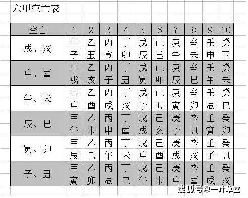 看八字四柱干支的书 八字四柱都是干支相克