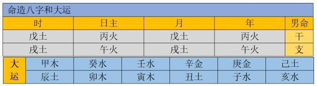 长生八字实例