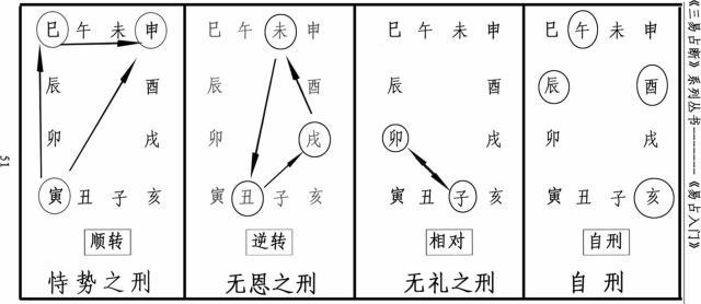 长生八字实例