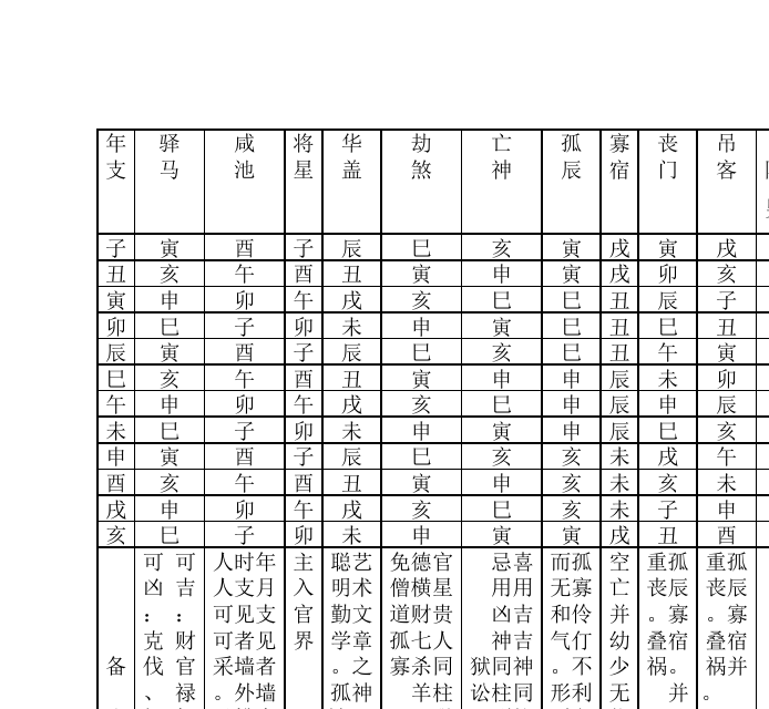 免费查八字吉神凶煞 八字里吉神凶煞重要吗