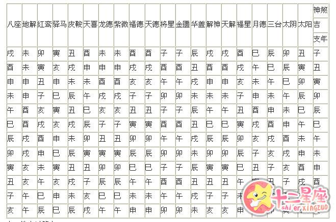 免费查八字吉神凶煞 八字里吉神凶煞重要吗