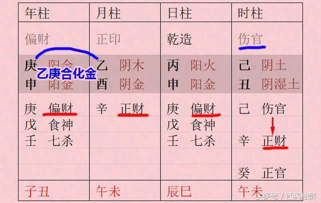 能花男人钱的八字