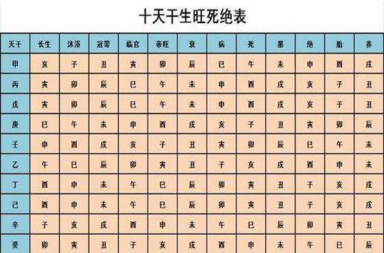 免费算命辰日生巳时好吗 巳时生辰八字算命