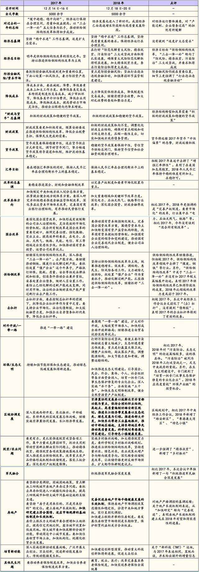 经济工作会议八字具体内容 2018年12月中央经济工作会议八字