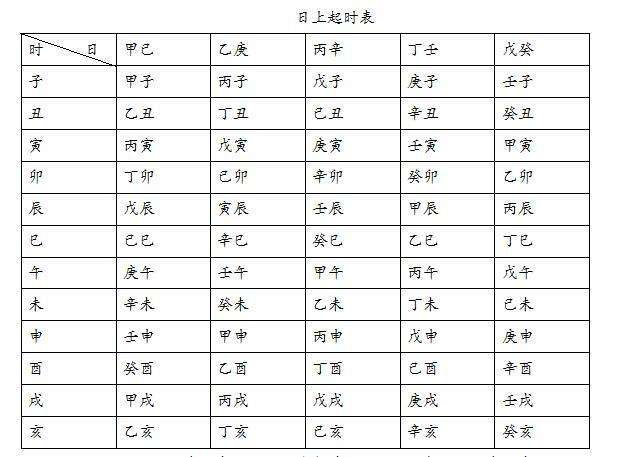 八字时干的计算公式 道路八字口计算公式