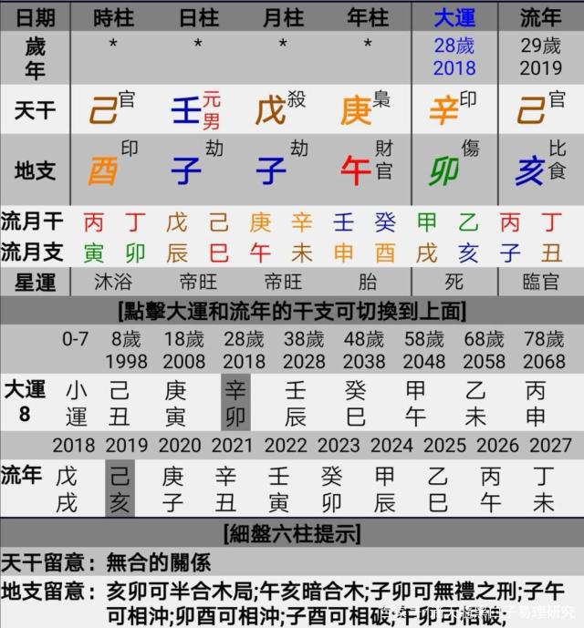 八字时干的计算公式 道路八字口计算公式