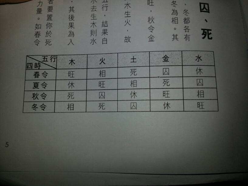 四柱免费八字排盘 免费四柱八字排盘详解