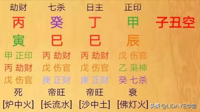 完美主义的八字